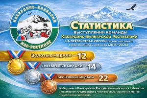Впечатляющая успехи Кабардино-Балкарии в мас-рестлинге