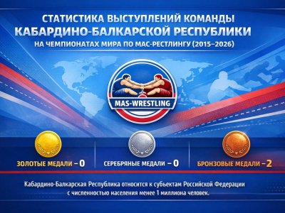 Впечатляющая успехи Кабардино-Балкарии в мас-рестлинге