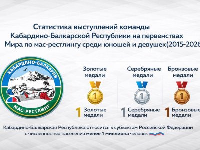 Впечатляющая успехи Кабардино-Балкарии в мас-рестлинге