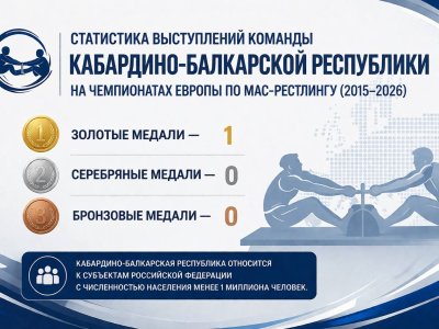 Впечатляющая успехи Кабардино-Балкарии в мас-рестлинге
